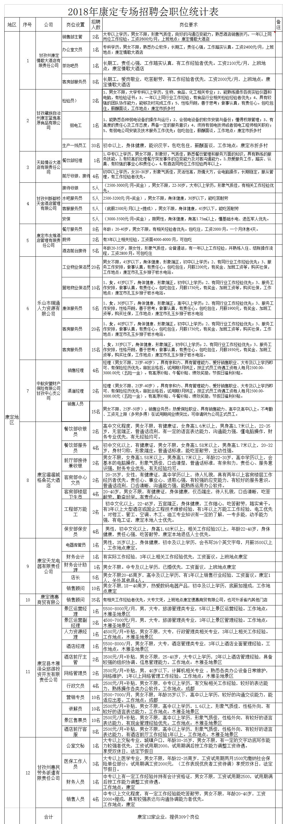 雅江县图书馆招聘启事