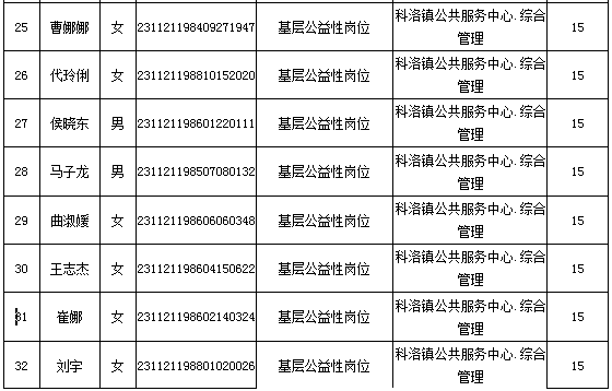 嫩江县人力资源和社会保障局最新招聘信息全面解析