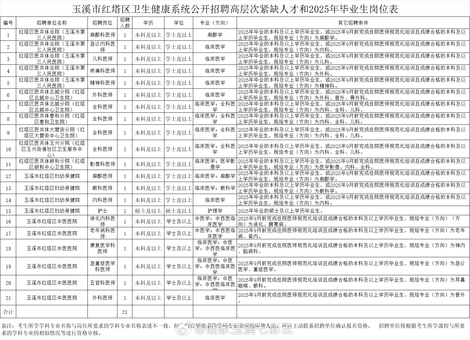 江城哈尼族彝族自治县数据和政务服务局招聘公告详解