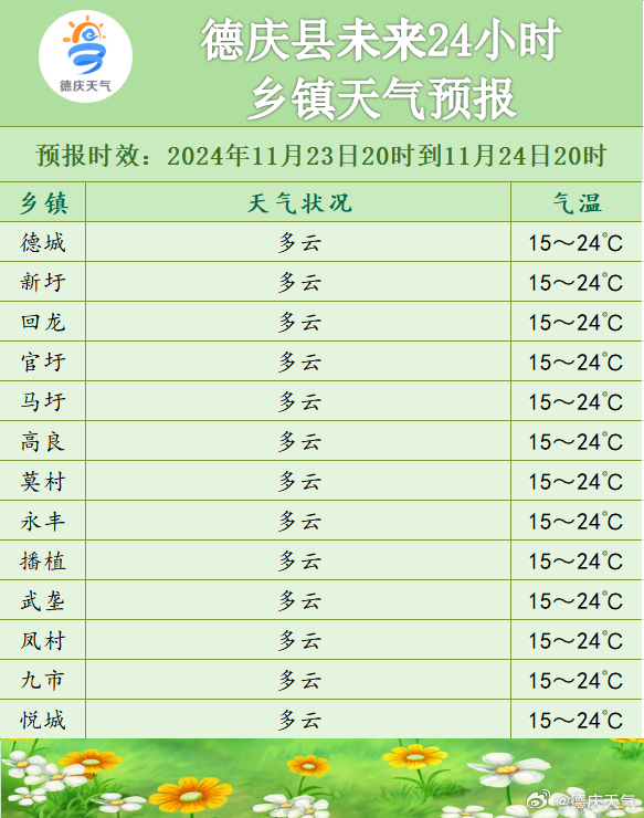 强茂村委会天气预报更新通知