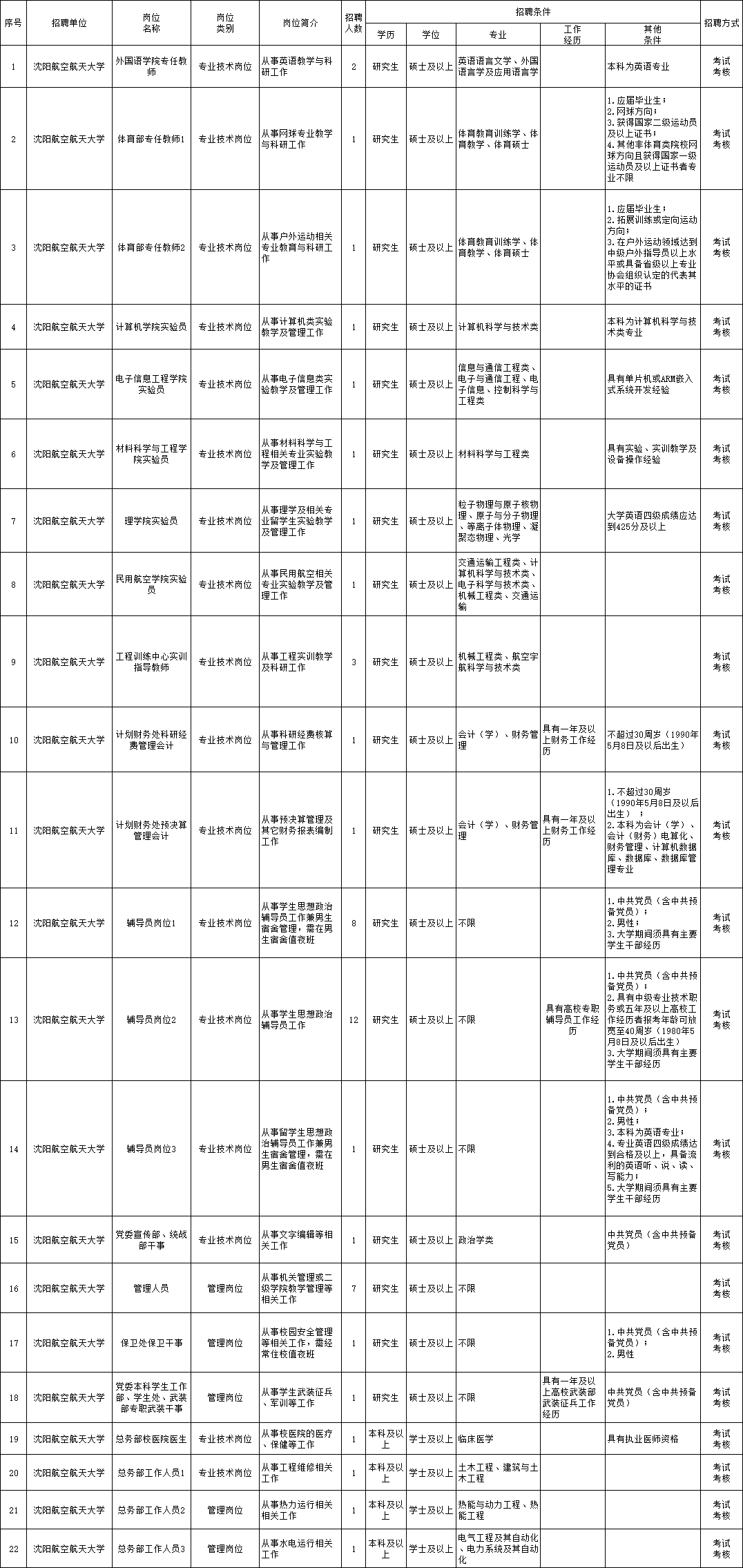 玛曲县成人教育事业单位招聘信息及内容探讨