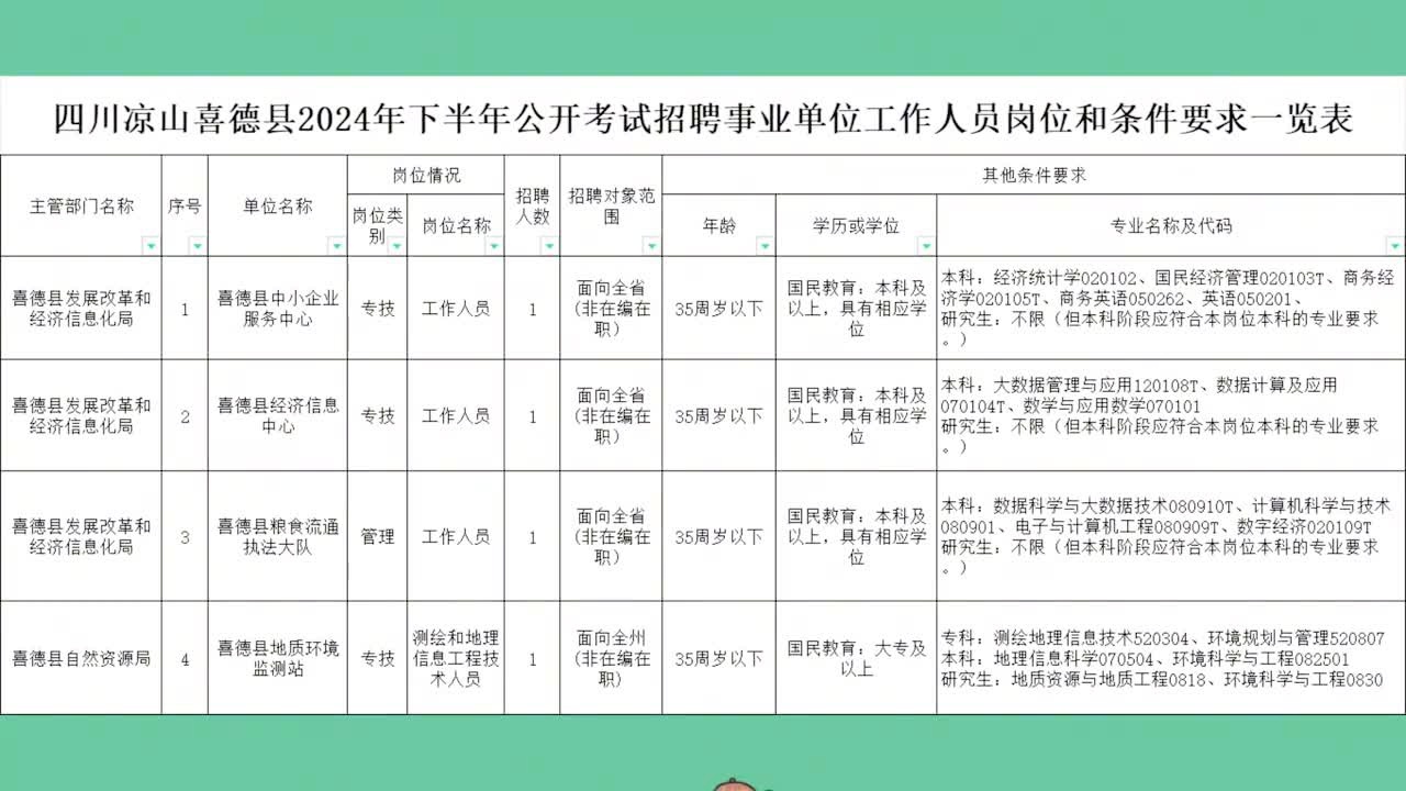 德昌县科技局最新招聘信息与职业机会深度探讨