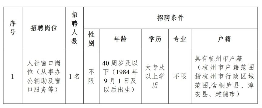 杭州市民族事务委员会最新招聘启事概览