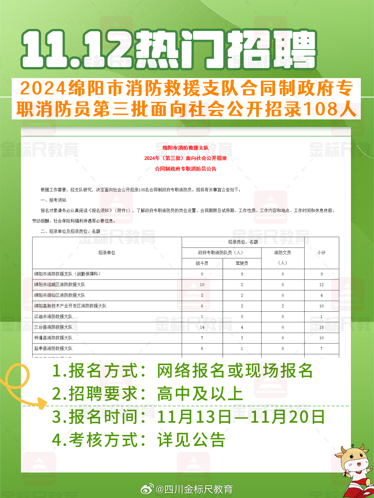 德阳市信访局最新招聘公告详解