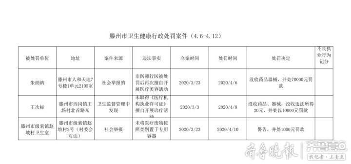 西岗区医疗保障局领导团队及未来医疗保障事业展望