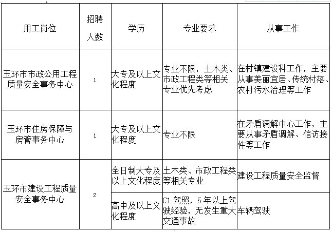 巴南区住房和城乡建设局最新招聘信息详解