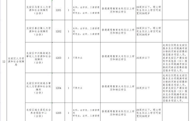 四方台区殡葬事业单位发展规划探讨