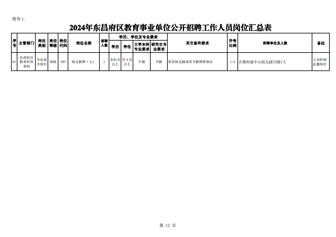 睢阳区成人教育事业单位招聘启事概览