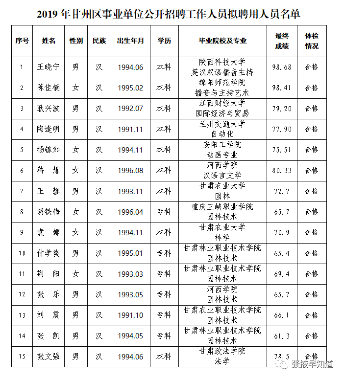 甘州区特殊教育事业单位人事任命动态更新