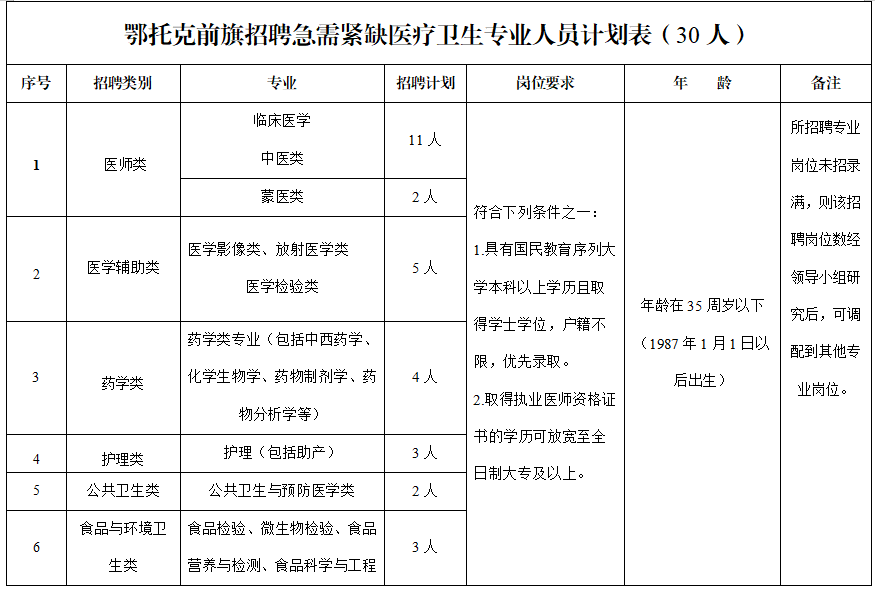 鄂托克前旗防疫检疫站人事任命动态更新