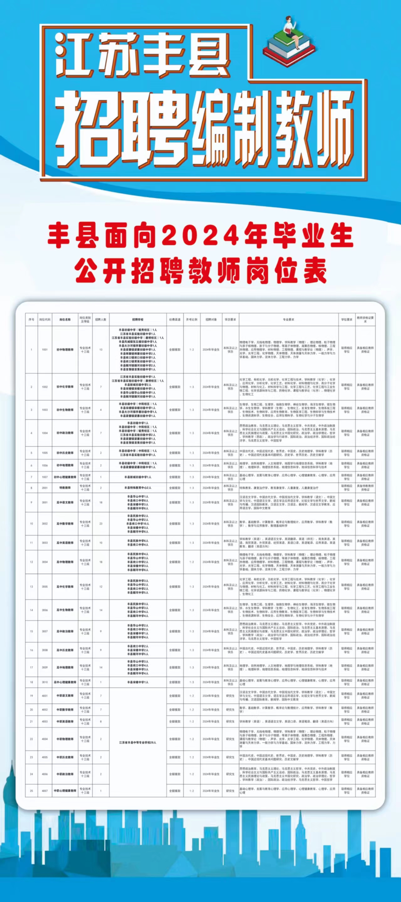 丰乐街道最新招聘信息汇总