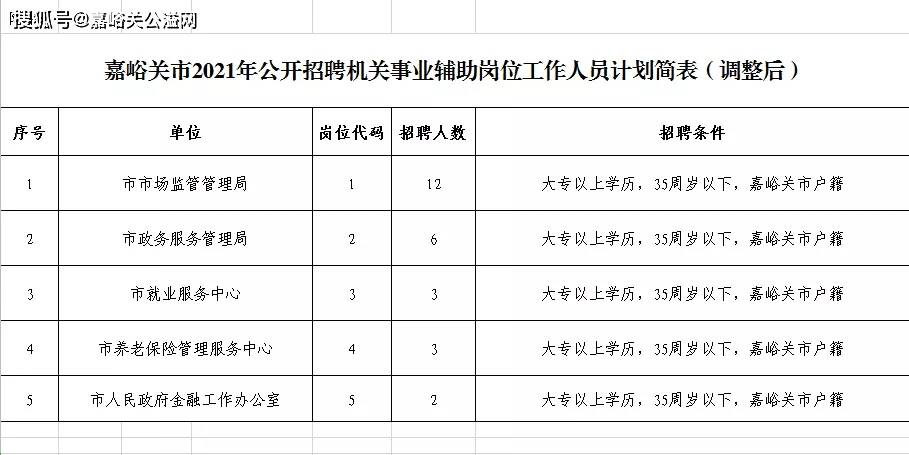 嘉峪关市人事局未来发展规划展望