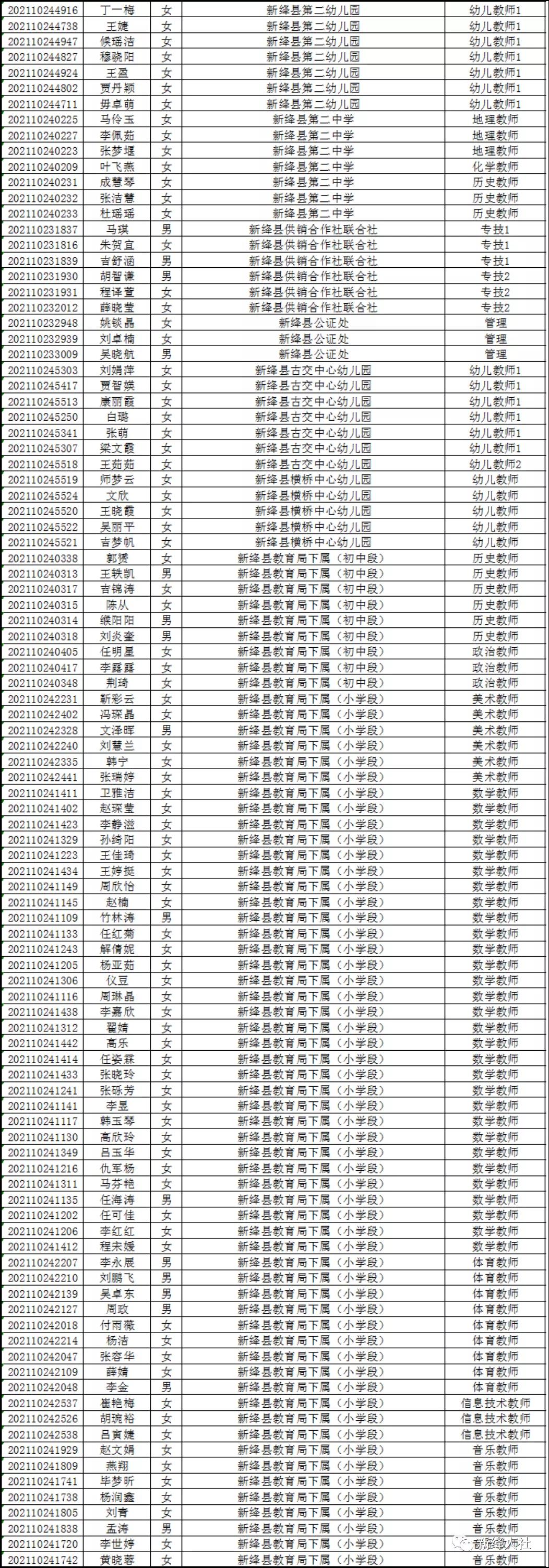 山西省运城市新绛县城区最新招聘信息全面解析