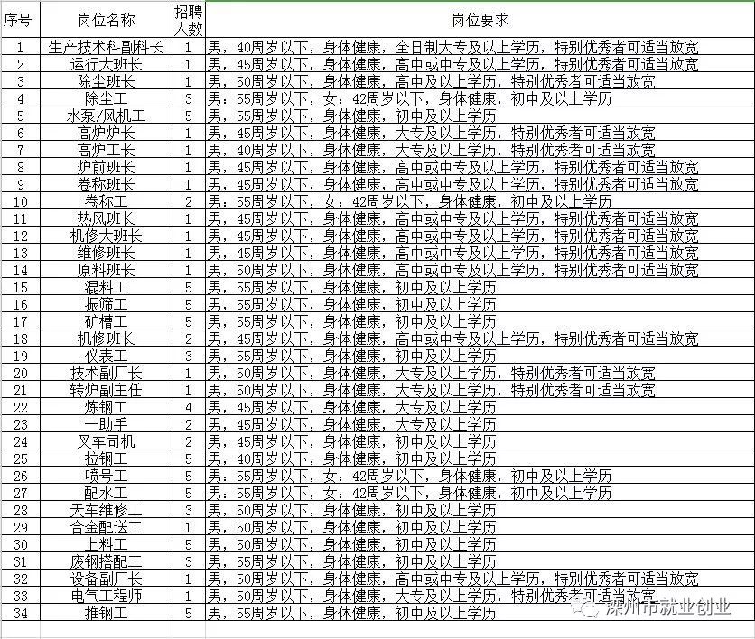 滦县科学技术和工业信息化局招聘启事概览