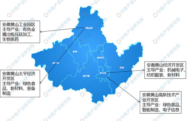 黄山市招商促进局最新发展规划概览