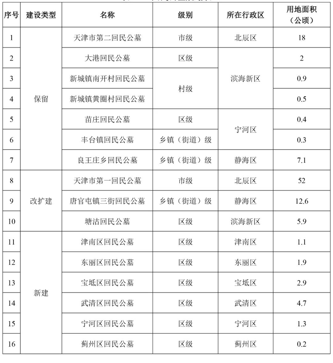 宾阳县殡葬事业单位发展规划探讨与展望