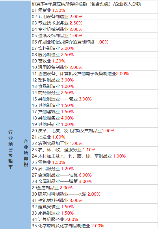 四方村天气预报更新通知