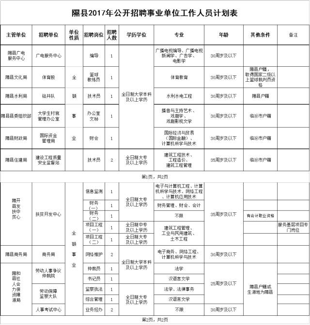 隰县康复事业单位最新招聘信息详解