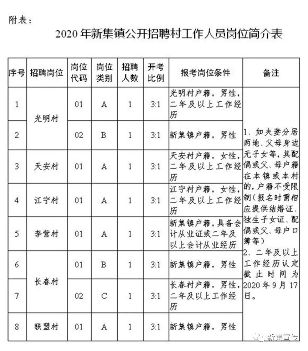 红路岭村委会最新招聘启事概览