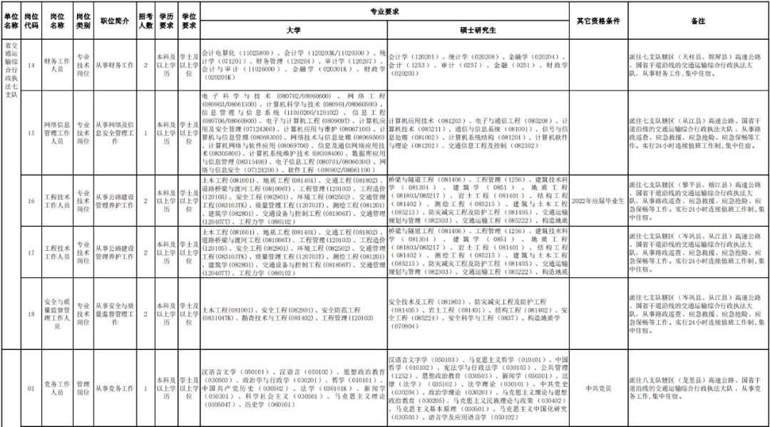 黄陂区公路运输管理事业单位人事大调整，重塑领导团队，助力事业蓬勃发展