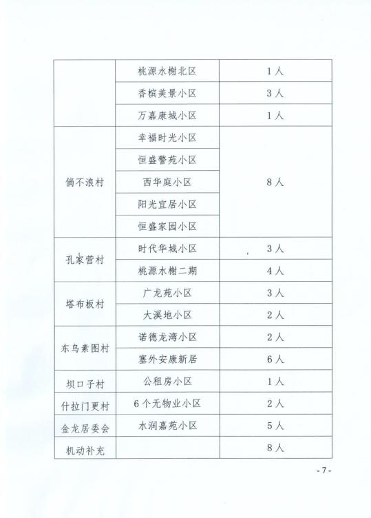 回民区交通运输局招聘启事