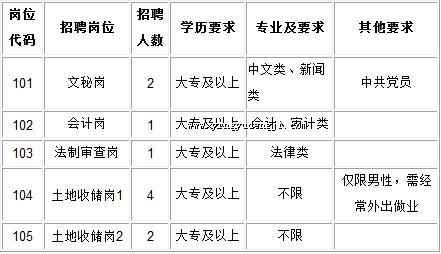 南昌市规划管理局最新招聘启事概览