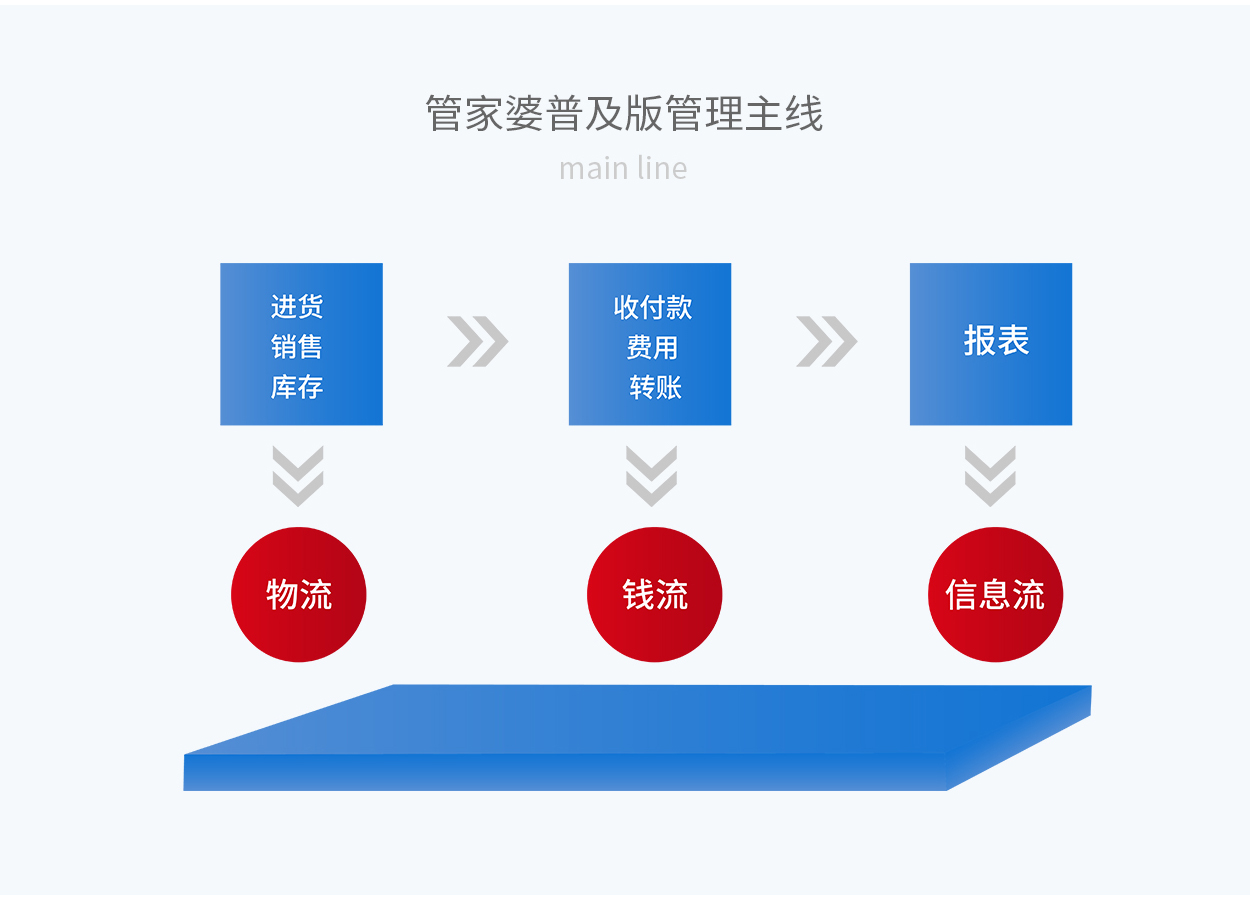 7777788888管家婆老家,新兴技术推进策略_tool26.203