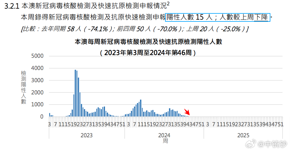 梦中的海洋 第3页