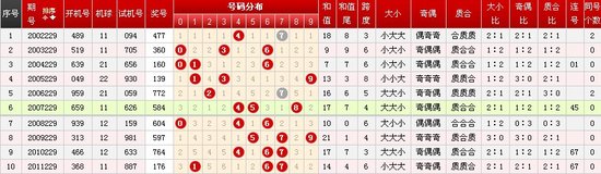 新奥历史开奖记录,深入解析设计数据_模拟版57.741