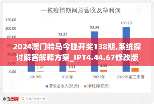 2024年澳门特马今晚,全局性策略实施协调_Prestige39.917