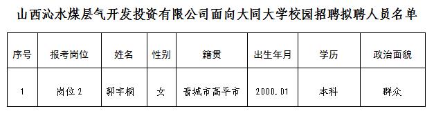 大同市扶贫开发领导小组办公室最新招聘信息全面解析