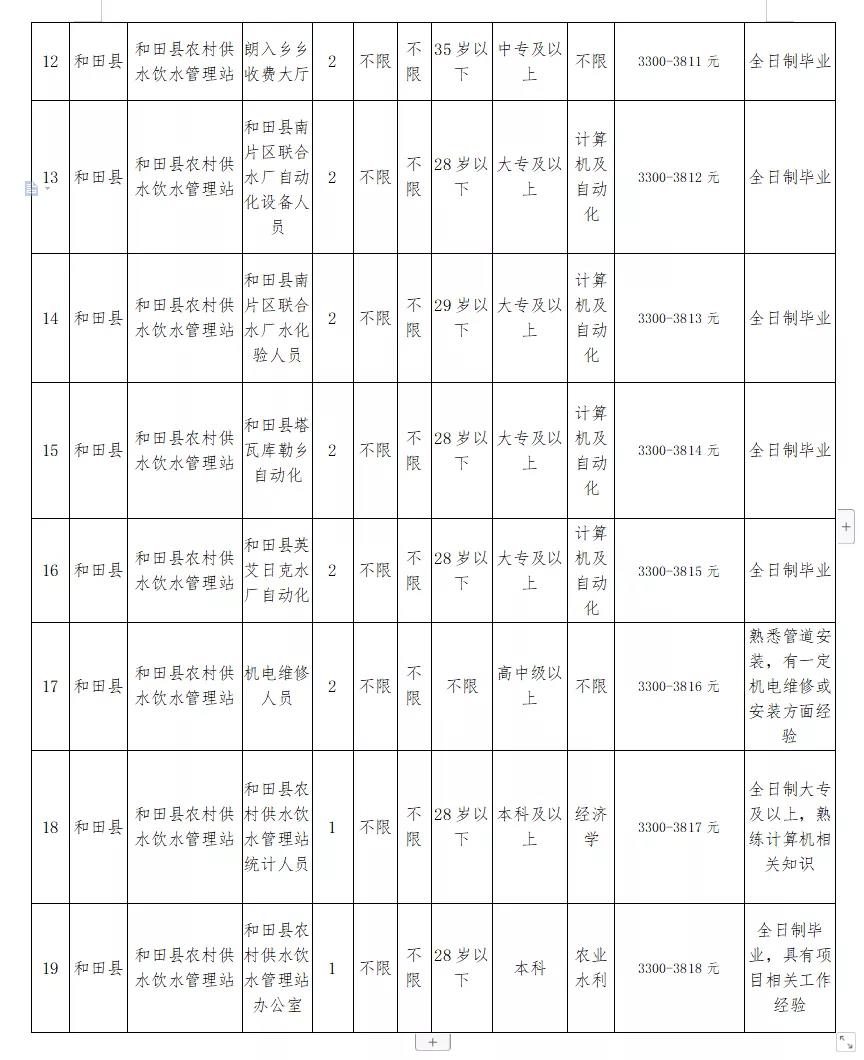 沙湾县水利局最新招聘信息全面解析