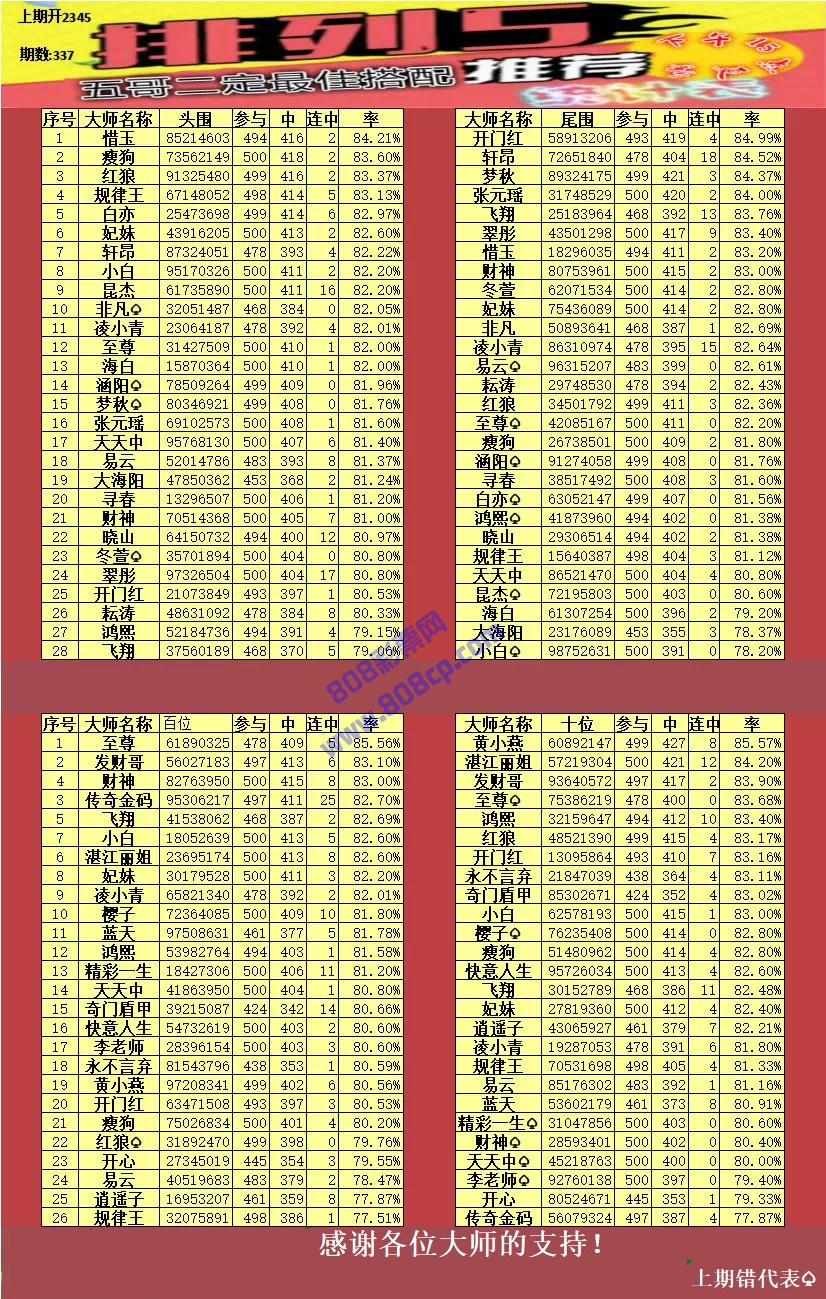 今晚澳门码特开什么号码,深层计划数据实施_微型版85.463