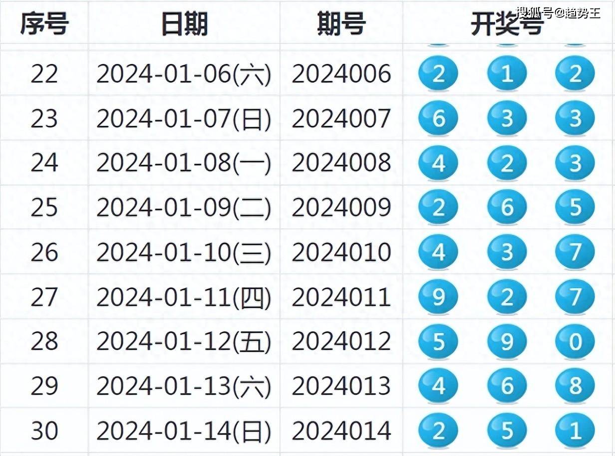 2024新奥历史开奖记录公布,深度分析解释定义_高级款49.184