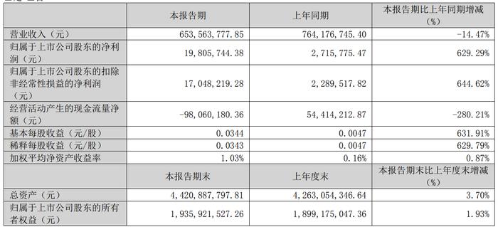 2024天天彩资料大全免费600,数据整合方案设计_SHD13.629