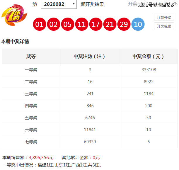 新奥码开奖结果查询,全面分析数据执行_尊享款96.884