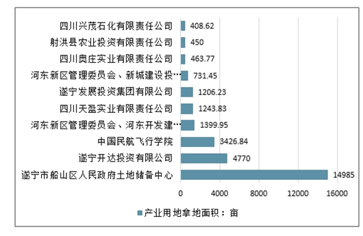 遂宁市城市社会经济调查队最新项目深度探究