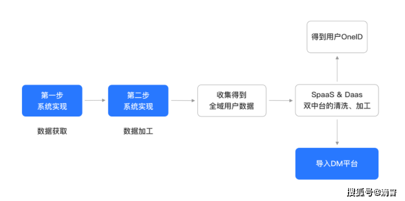 澳门一码一肖一待一中四不像,数据整合策略解析_网页款73.887