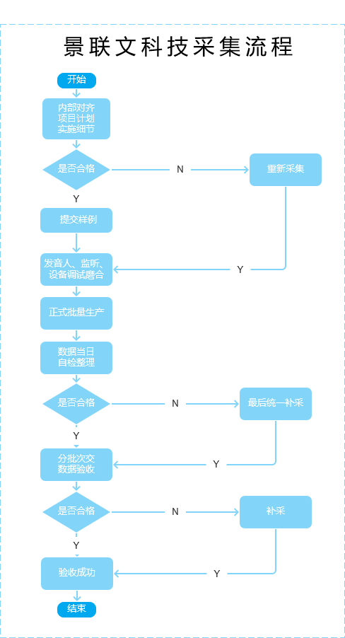 7777788888新版跑狗图解析,数据整合策略解析_iPhone69.689