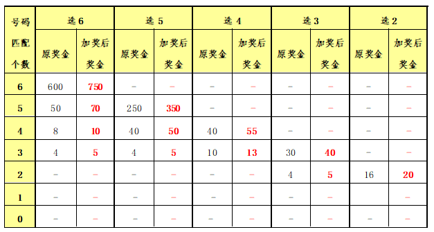 二四六期期准免费资料,实地分析数据设计_Prime60.74