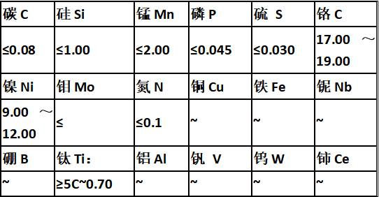 流星追影 第3页