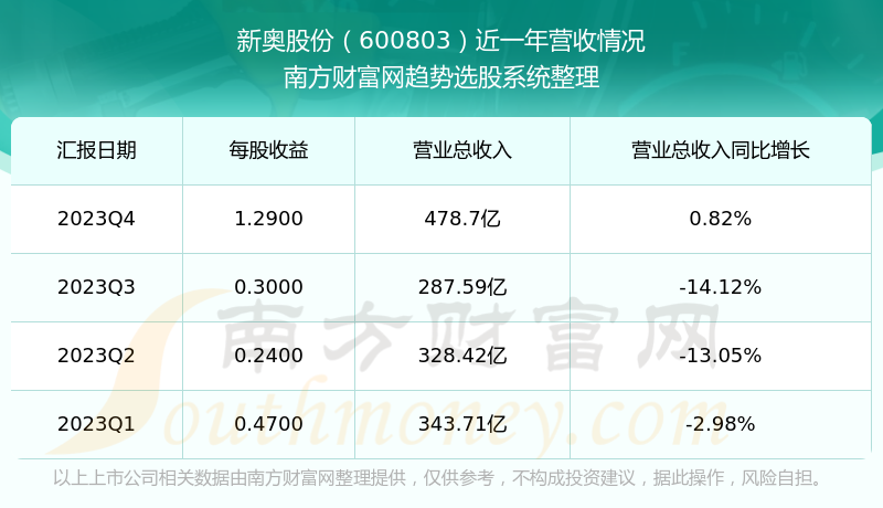 2024年新奥开奖结果,全面执行分析数据_WP91.916