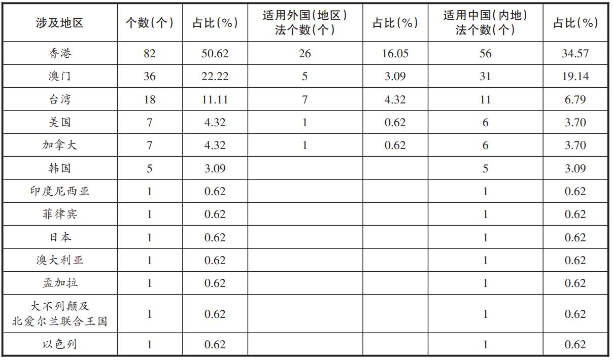 澳门一码一码100准确,实证解答解释定义_超值版88.301