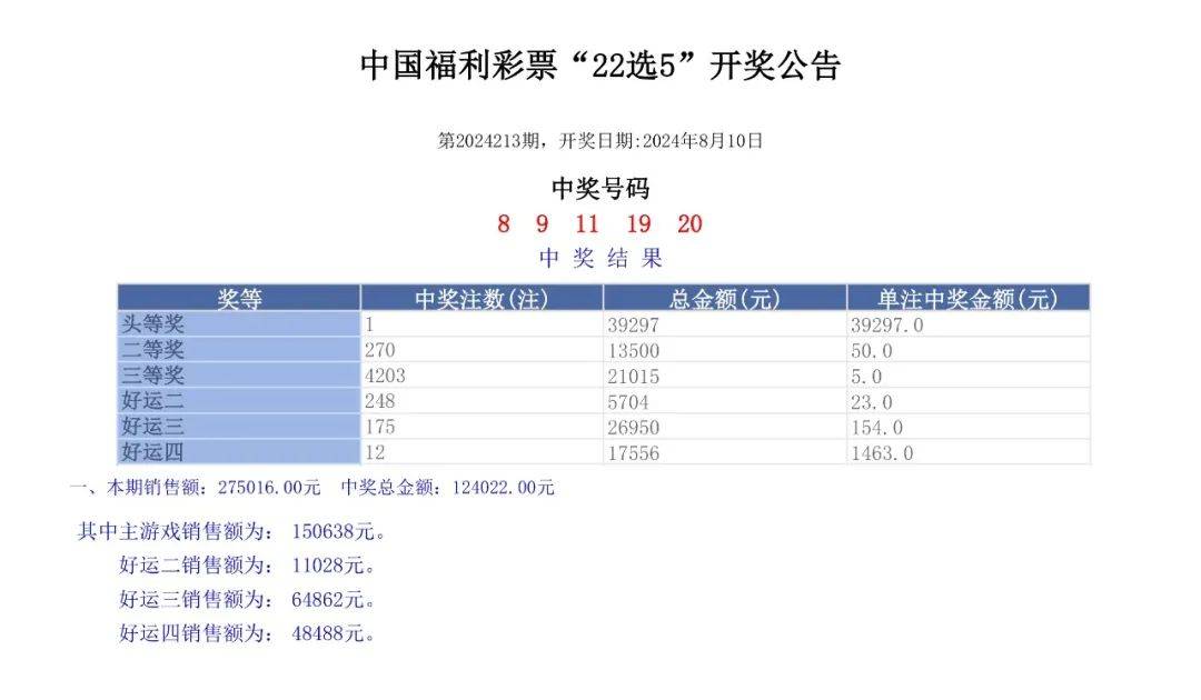 六开彩开奖结果开奖记录2024年,数据解读说明_交互版87.914