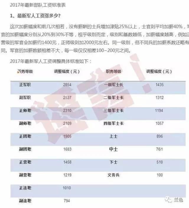 2025部队工资大幅上涨,数据驱动执行决策_模拟版73.121