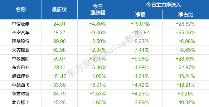 碎了的花 第3页