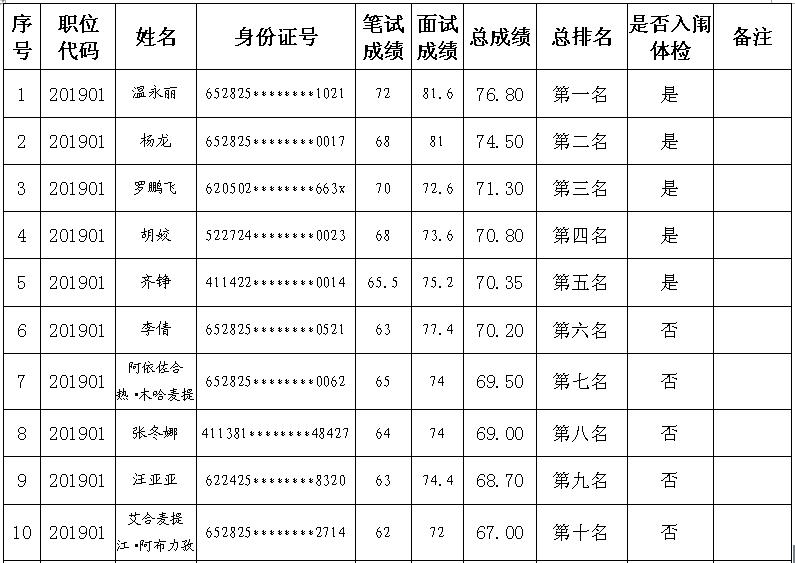 且末县退役军人事务局招聘启事概览