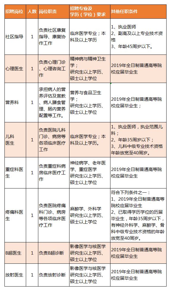 乳山市康复事业单位最新招聘公告概览