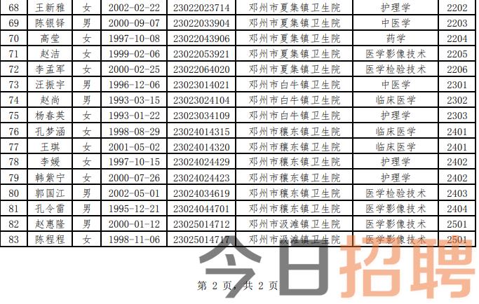 魏都区卫生健康局招聘启事，最新职位空缺与机会