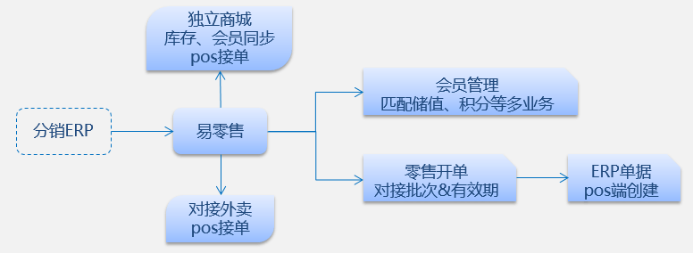 管家婆一肖一码100澳门,数据驱动方案实施_HarmonyOS80.392